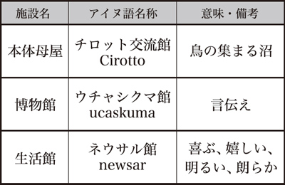 画像：アイヌ語の解説